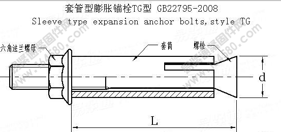 GB /T 22795-2008 套管型膨胀锚栓执行标准