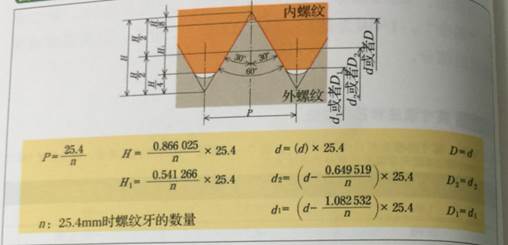 不锈钢通用螺纹详解