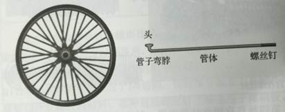 自行车用螺纹