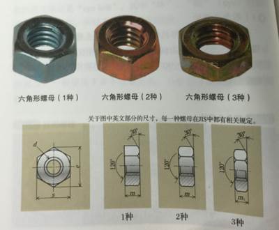 六角形螺母的种类