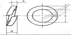 GB /T 7244-1987 重型弹簧垫圈执行标准
