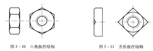 六角螺母和方螺母的结构