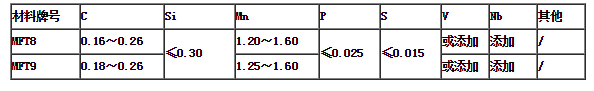典型细晶非调质钢牌号的化学成分 